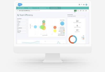 Why Choose Salesforce Implementation Services