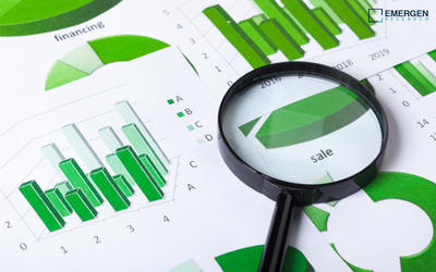 Intravascular Temperature Management Market Growth Analysis